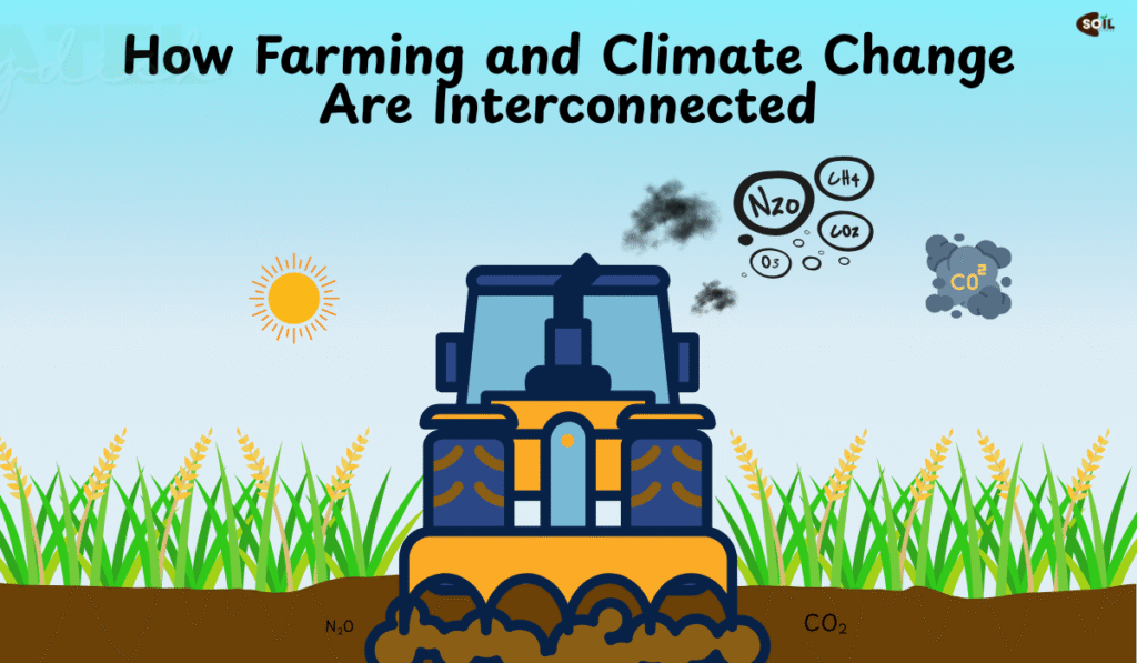 How Farming and Climate Change Are Interconnected