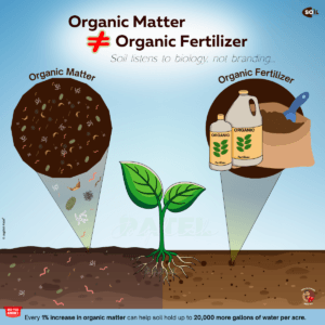 Organic matter and organic fertilizer soil illustration