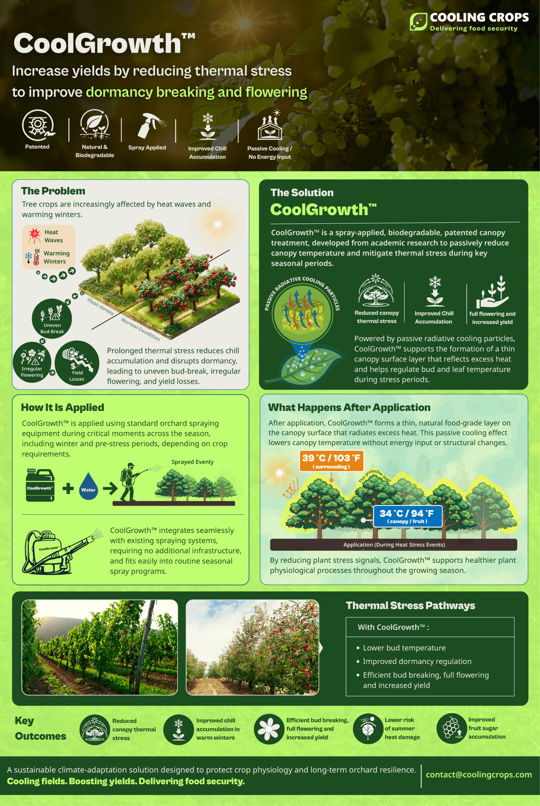 CoolGrowth product science infographic by Soil Stories